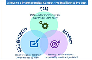 Pharmaceutical Competitive Intelligence
