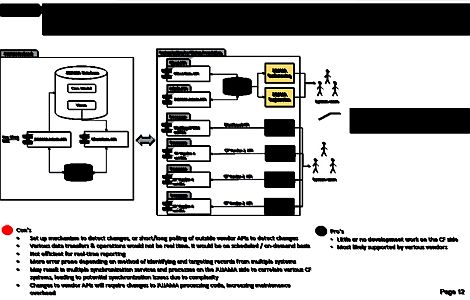 Enterprise Architecture