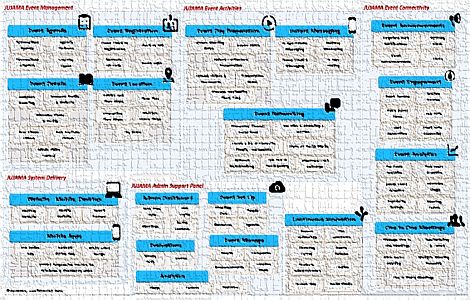 Product Architecture,product management