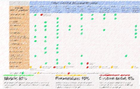 Product Capability Map,matrix products