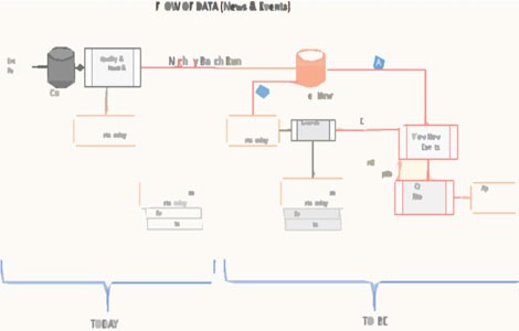 product management,flow chart,process flow