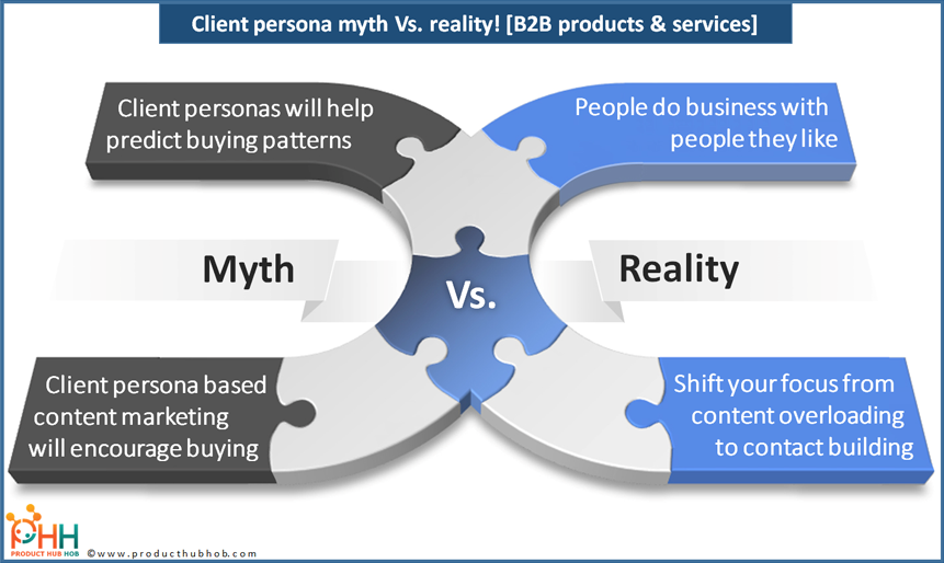 client-persona-myth-vs-reality